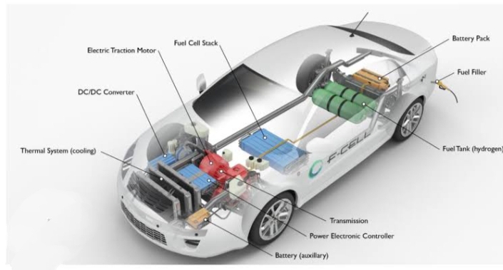 Germany’s Hydrogen Revolution: The Car That Runs Without Fire, Smoke, or Pollution featured image